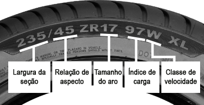 How to Read Your Tire