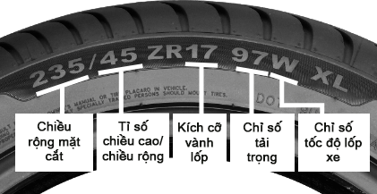 How to Read Your Tire